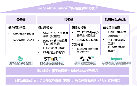 图形用户界面 中度可信度描述已自动生成