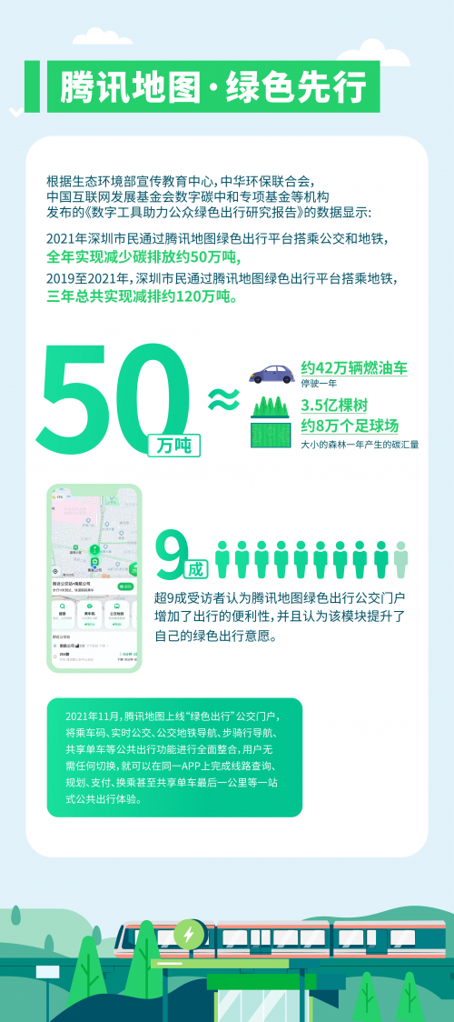 “2022数字碳中和”优秀案例发布，腾讯地图入选