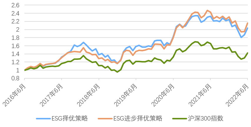 图表, 折线图 描述已自动生成