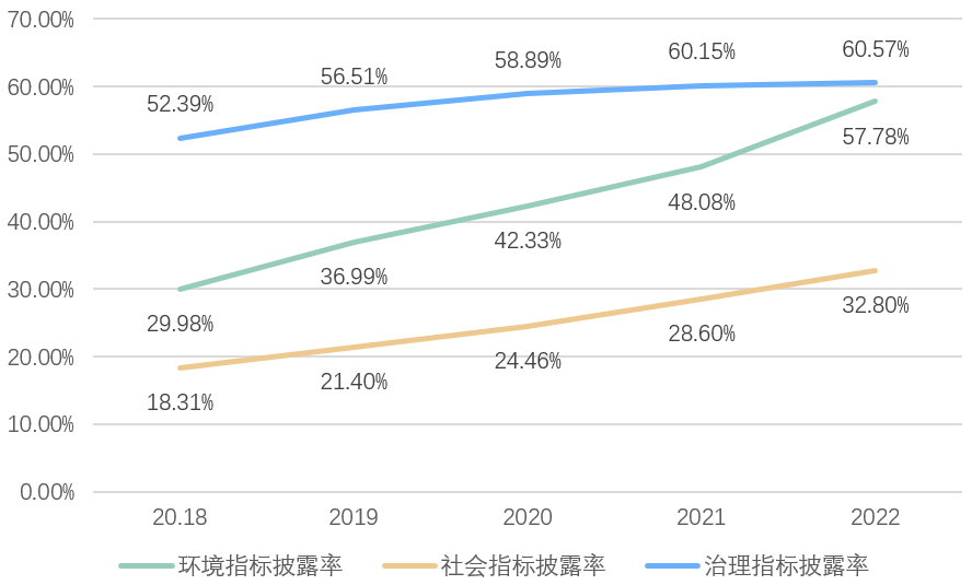 图片包含 折线图 描述已自动生成